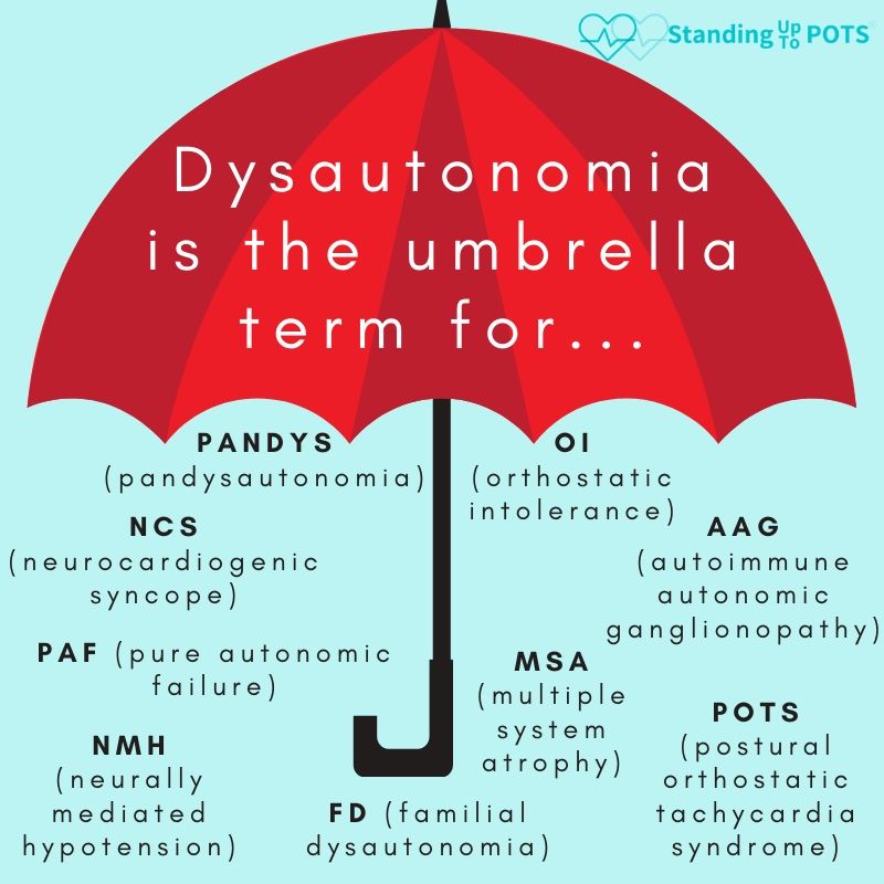 POTS Syndrome, it's Treatment and Dysautonomia Symptoms: Easy way