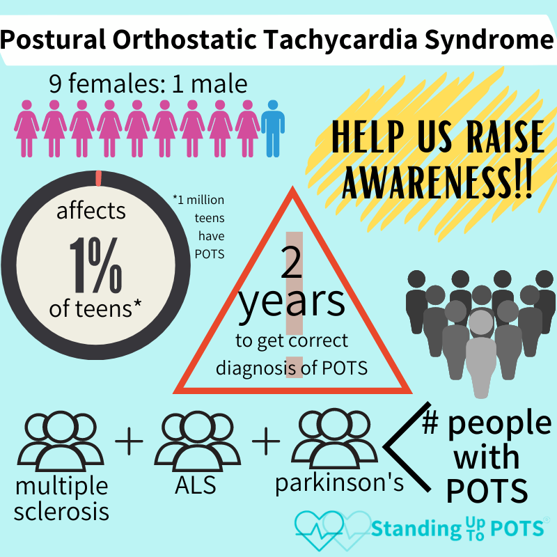 Make POTS known - Postural orthostatic tachycardia syndrome