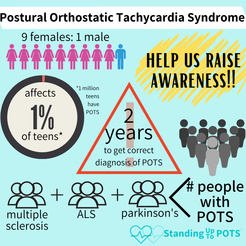 What is POTS? | Standing Up To POTS