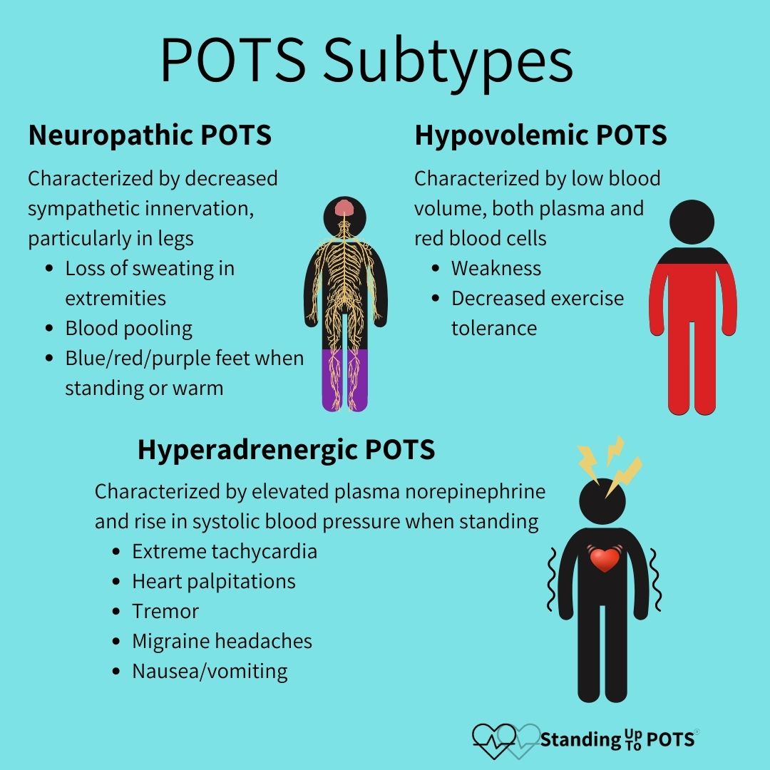 POTS and EDS: Improving resources for Postural Orthostatic