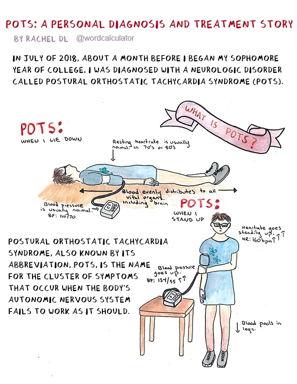 POTS: A Guide to Symptoms and Treatment