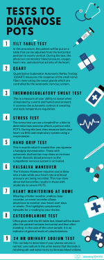 Infographics Standing Up To POTS   INFO Diagnosing Pots 